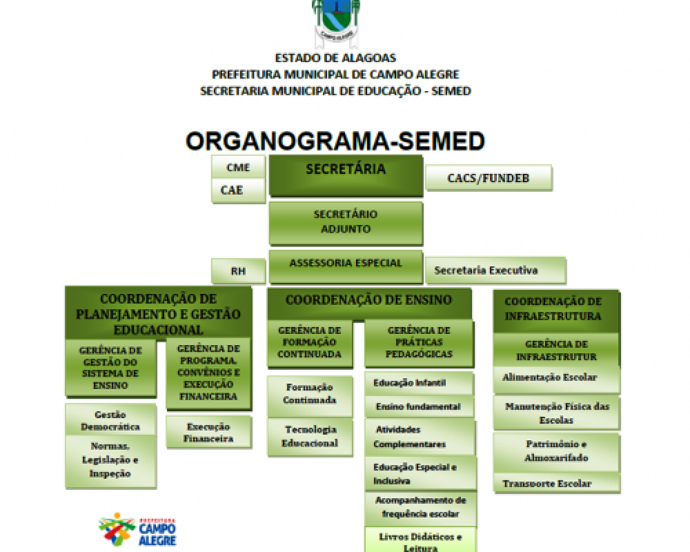 Conheça a Estrutura administrativa da Secretaria Municipal de Educação SEMED