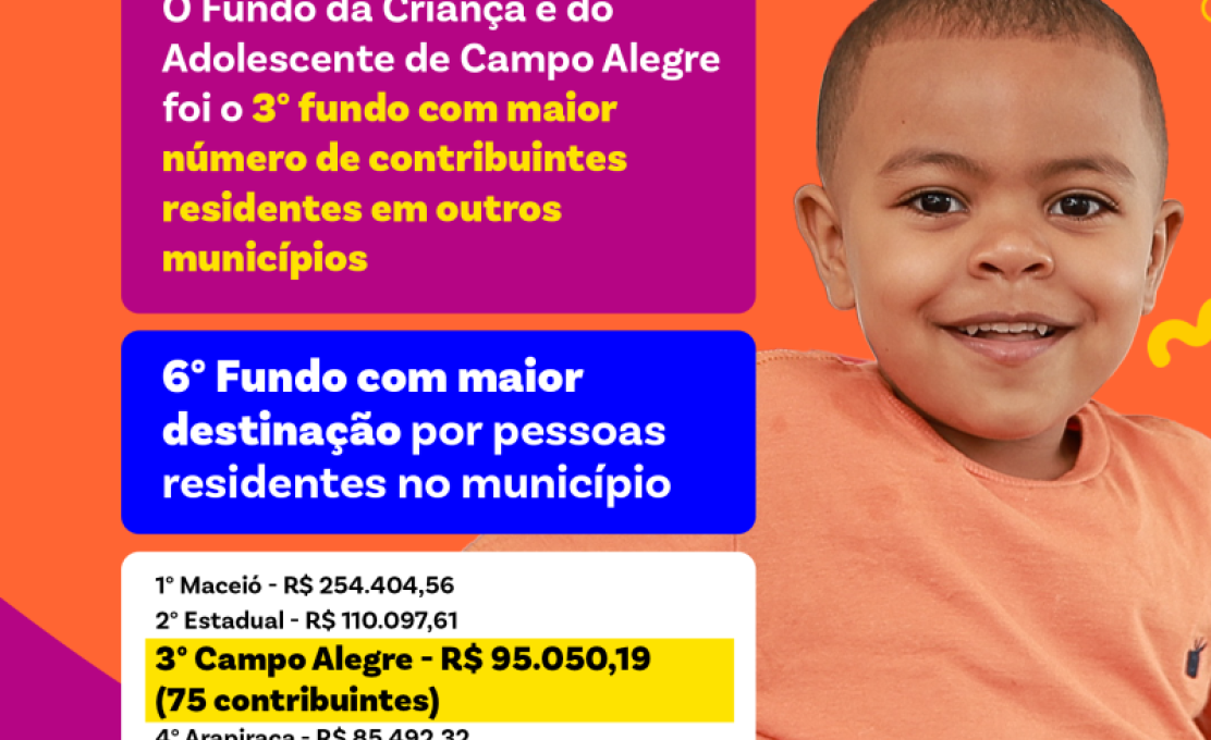 Fundo Municipal da Criança e do Adolescente registrou a terceira arrecadação de Alagoas na d...