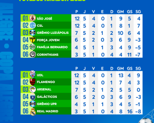 classificacaocopaalegre.png